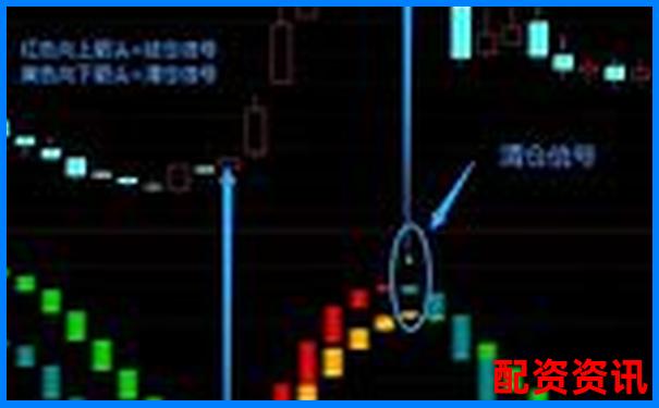 股票配資軟件哪個好一點 精選五大實用技巧幫你選-股票配資公司銷售好干嗎