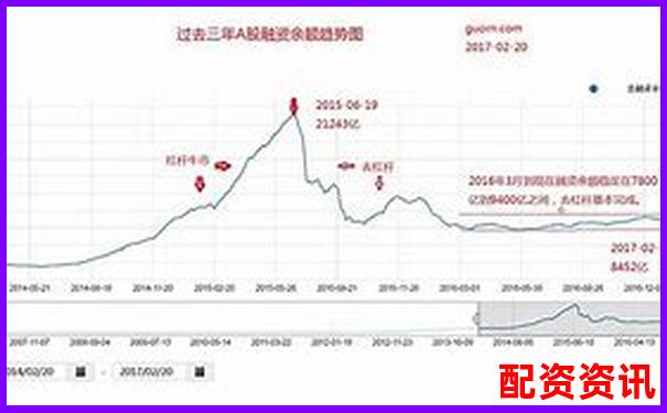 股票杠桿率過高反映市場風險與投資隱患分析-兩倍杠桿是兩倍收益嗎為什么