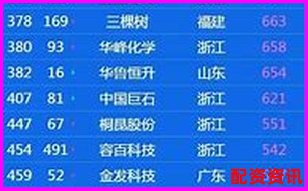 2025年全國十大股票配資公司權(quán)威榜單揭曉-湯臣倍健股票分析報(bào)告怎么寫?