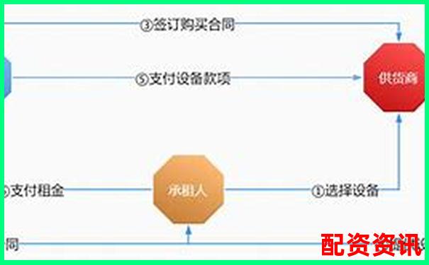 免息配資平臺解析與優勢詳解-南京股票配資平臺代理公司