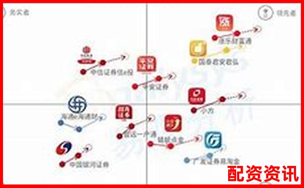 華泰資本配資炒股平臺優選指南與投資策略-為什么炒股都要加杠桿