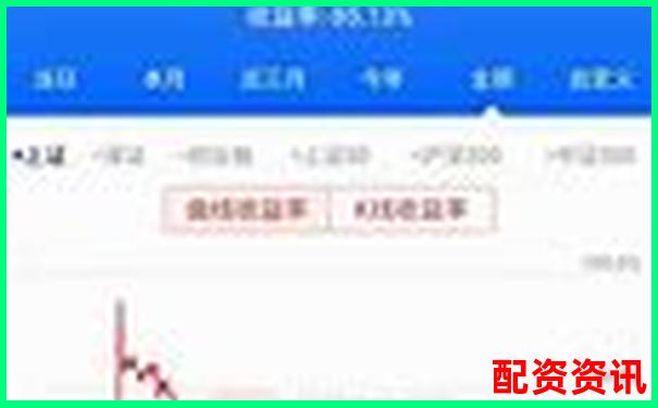 20倍杠桿下期貨漲5%本金翻倍實戰解析-斜面用杠桿原理解釋省力原因