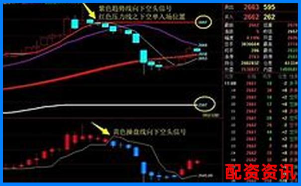 股票杠桿交易能否實現實時買賣操作解析-全球最牛股票翻多少倍