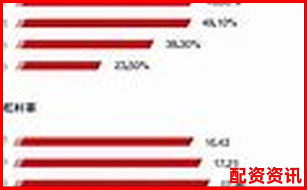 5倍杠桿計算方法詳解及風險控制要點-互聯網股權融資平臺
