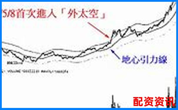 股票100倍杠桿T0交易實(shí)戰(zhàn)攻略與高效技巧解析-配資交易平臺(tái)中航資本在哪注冊(cè)
