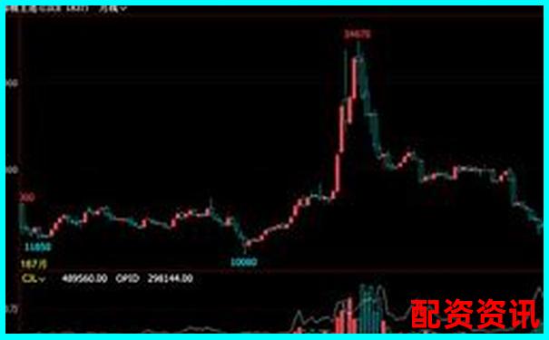 股票杠桿倍數到底是什么意思啊知乎上能解釋清楚嗎-長沙股票配資公司排名