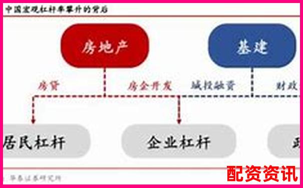 揭秘杠桿投資 股票三倍做多是什么意思及實戰解析-買股票的正規交易平臺