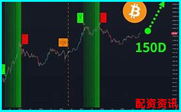 比特幣50倍杠桿爆倉風(fēng)險(xiǎn)時(shí)間測(cè)算分析-在線股票配資平臺(tái)有用華泰資本