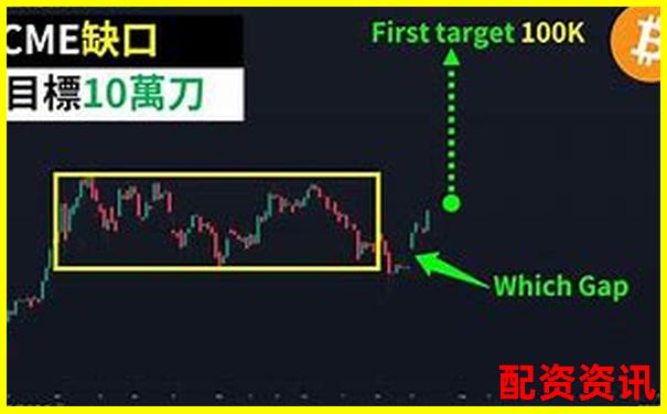 比特幣百倍杠桿爆倉關鍵點位深度解析-配資公司需要辦理什么許可證