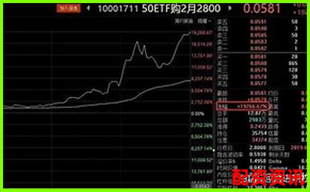 A股杠桿交易倍數限制解析與投資策略探討-200倍杠桿跌多少爆倉