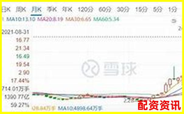 股市杠桿交易最高倍數股票投資風險解析-實盤配資平臺app下載安裝最新版本更新內容