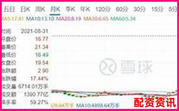 杠桿投資雙倍收益背后的風險與真相-比特幣5倍杠桿漲多少會爆倉