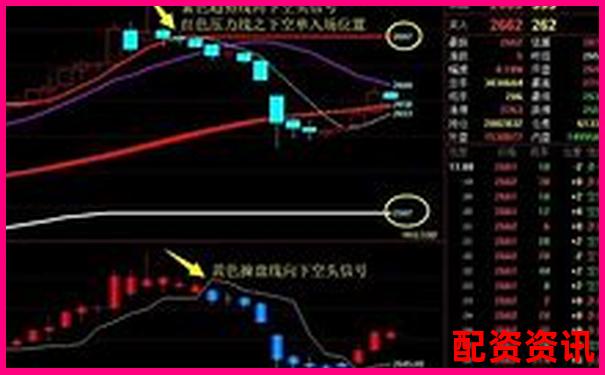 炒股杠桿是什么意思呢 新手必看三大使用技巧與風(fēng)險(xiǎn)解析-陜西股票配資公司哪家好