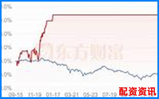 20倍杠桿與100倍杠桿的風險收益對比分析-證券配資網一個專業的實盤配資平臺網站_