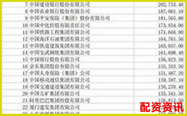 2025年全國十大股票配資公司權(quán)威榜單揭曉-國內(nèi)正規(guī)配資平臺排行