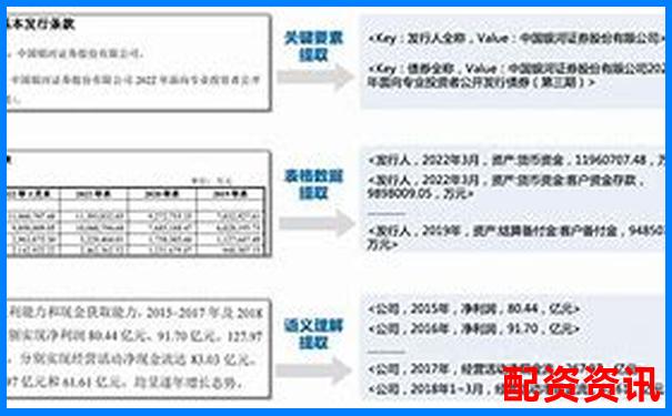 中國銀河證券股票配資操作指南 杠桿交易實戰解析-股票配資理財怎么操作流程