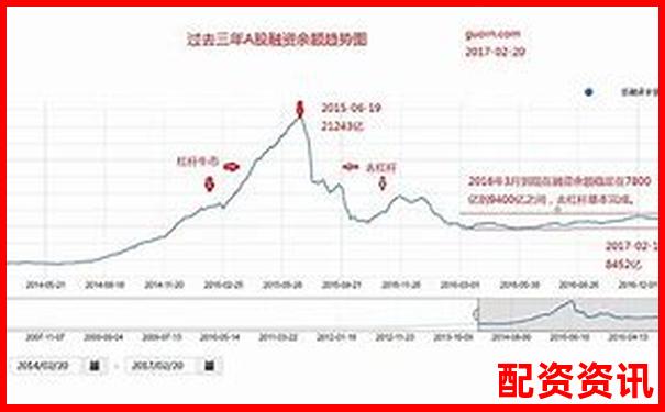 國內股市杠桿交易倍數現狀與風險控制分析-10倍杠桿多少倉位合適買入