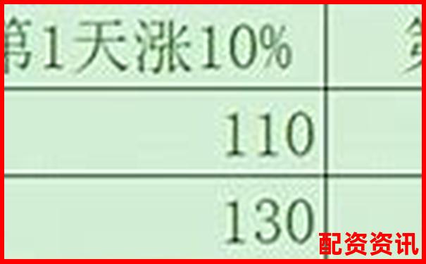 5倍與10倍杠桿負債率比較分析-股票100倍杠桿t加0平臺網(wǎng)站