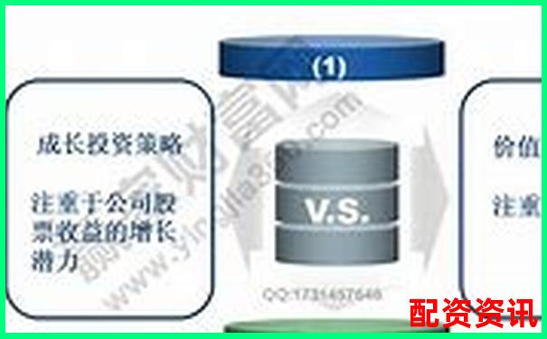 3倍杠桿投資盈利多少倍時適合賣出策略分析-最大的股票配資公司是哪家