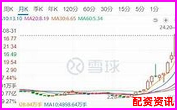 2倍杠桿下跌幅度與爆倉風險解析-寶色股份預計漲到多少倍