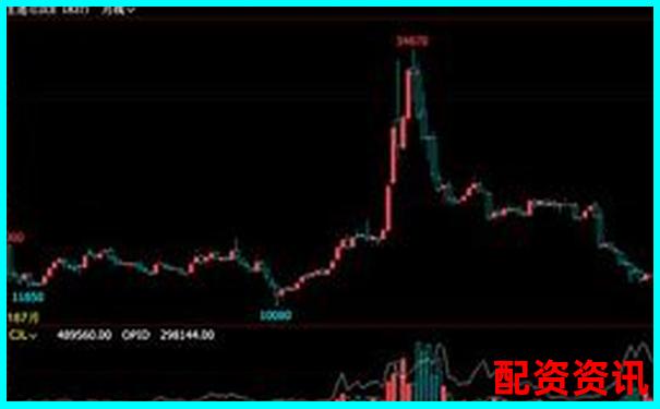 炒股杠桿比例高達(dá)2000倍是否可行具體數(shù)值解析