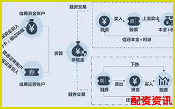 股票杠桿服務解析融資融券交易原理與風險-125倍杠桿保證金