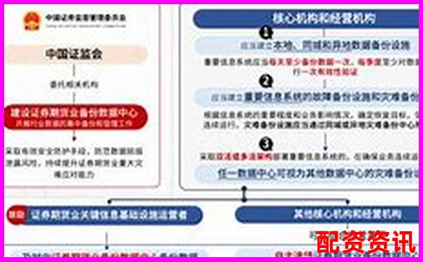 證監會認證安全可靠股票配資平臺優選指南-先進的炒股配資模式