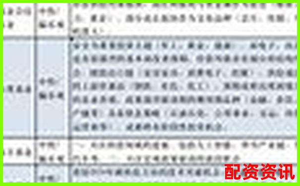 2024年最新股票配資平臺盤點與選擇指南-如何判斷是不是股票配資公司