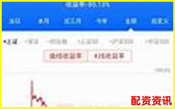 股票杠桿100倍解析高收益與高風險并存的投資工具-炒股多少本錢會被主力關注呢