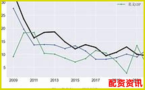 5倍與10倍杠桿負債率比較分析-配資平臺下載加杠網(wǎng)