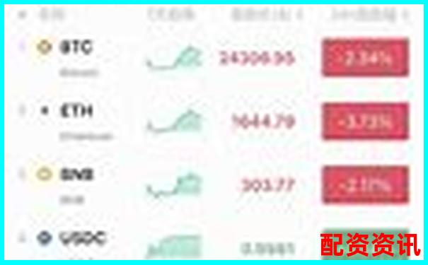 200倍杠桿交易新紀元 高回報投資首選平臺-可以加杠桿的股票平臺配資有哪些