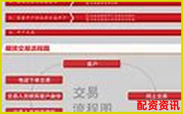 正規配資平臺開戶流程圖詳解 手把手教您安全入市-股票配資手續費一般多少錢