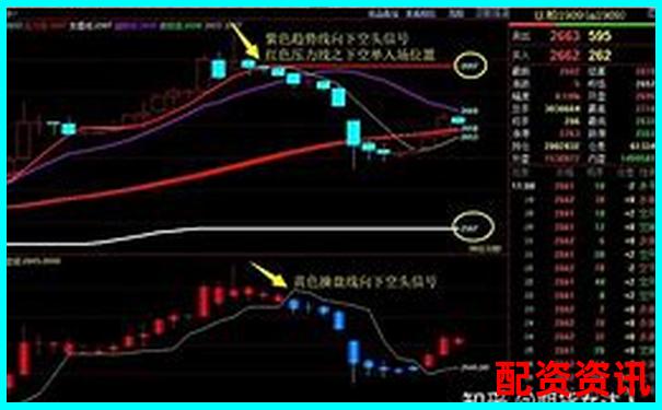 原油期貨杠桿倍數解析及風險控制要點-和訊股票app下載安裝