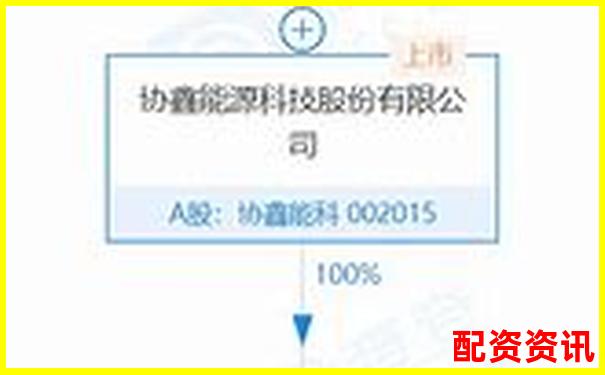 北京科匯方鑫股票配資公司地址電話及服務(wù)詳情-股票漲10倍是什么概念