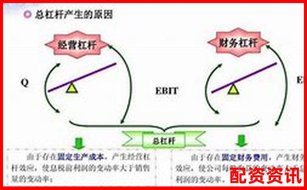 杠桿率120%含義解析及其財務影響探討-杠桿股票是什么概念