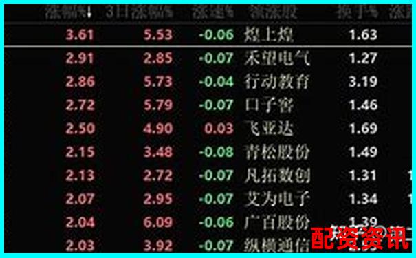 2025年最新上海股票配資平臺信息匯總表-股票可以加杠桿嗎現在