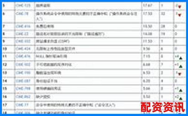 2025年最安全配資平臺前五強權威推薦榜-股市說的杠桿是什么意思