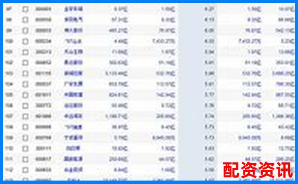 2025年哪些優(yōu)質(zhì)股票適合杠桿操作策略