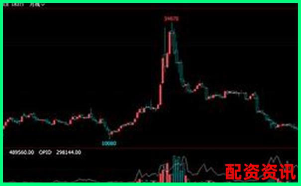 股票杠桿倍數(shù)計算方法詳解視頻教程