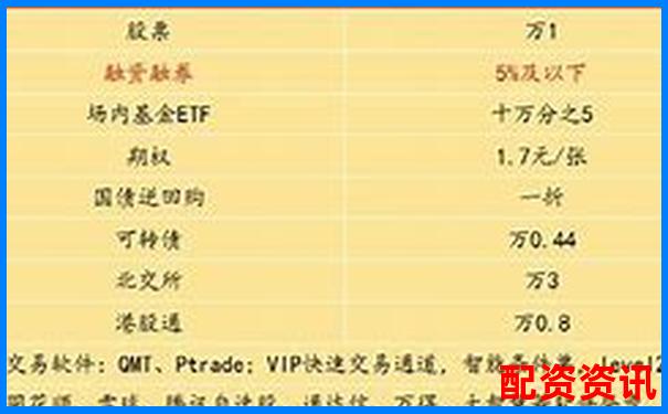 融資融券杠桿倍數(shù)計算方法詳解-國內(nèi)哪一個期貨平臺交易保證金最低