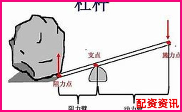 杠桿類型判斷技巧分辨省力與費力杠桿的方法-股票配資app送體驗金