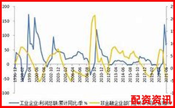 國內股市杠桿交易倍數現狀與風險控制分析-股指期貨幾倍杠桿怎么算