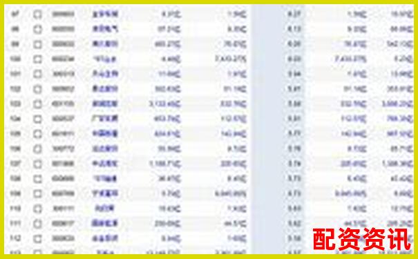 A股杠桿交易最高可放大多少倍資金-業績預增10倍以上的股票會漲嗎