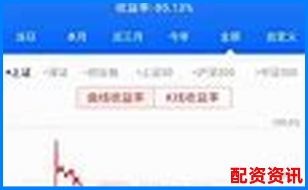股票杠桿最高可放大多少倍投資風(fēng)險解析-股票杠桿最高有多少倍的錢