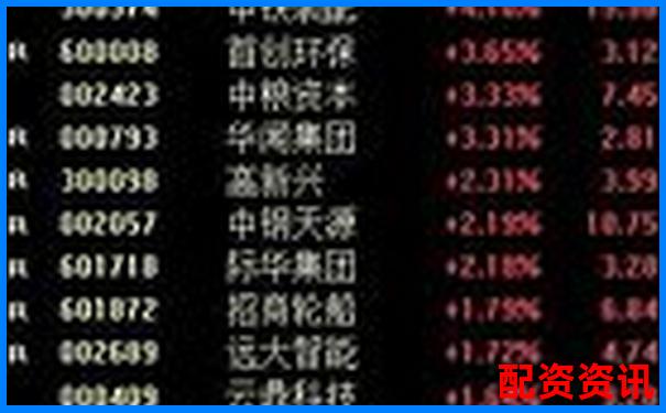 股票杠桿買入解析及風險控制策略探討-長沙股票配資公司招聘信息