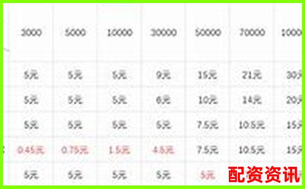 期貨交易杠桿倍數合理選擇與風險控制探討-配資平臺是怎么配資的呢