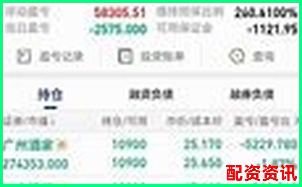 蒼原資本在線注冊配資利率究竟是多少-加杠桿炒股的正規(guī)平臺(tái)