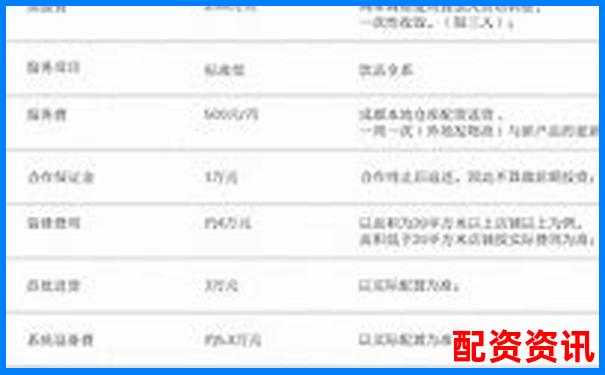 股票配資中心加盟費用詳解及投資成本分析-股票配資幾倍杠桿最好的