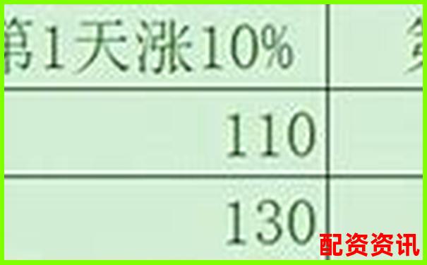 20倍杠桿與100倍杠桿的風險收益對比分析-炒股里杠桿什么意思