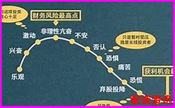 股市10倍杠桿投資風險與收益深度解析-炒黃金100倍杠桿怎么算